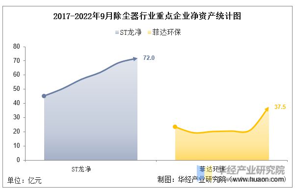 半岛·体育中国官方网2022年中国除尘器行业重点企业开展过程及企业运营状况比照(图3)
