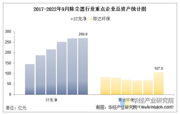 半岛·体育中国官方网2022年中国除尘器行业重点企业开展过程及企业运营状况比照(图2)