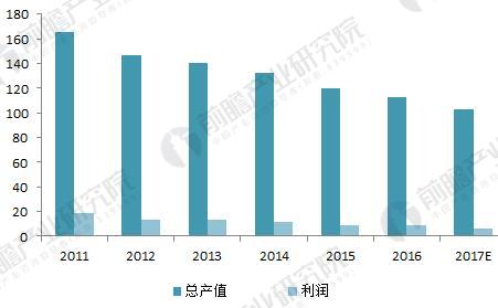 半岛·体育中国官方网站平台登陆除尘装备行业近况阐发 市场情况亟待改进(图4)