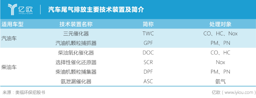 半岛·体育中国官方网站平台登陆废气处置手艺甚么是废气处置手艺？废气处置手艺的最新(图5)